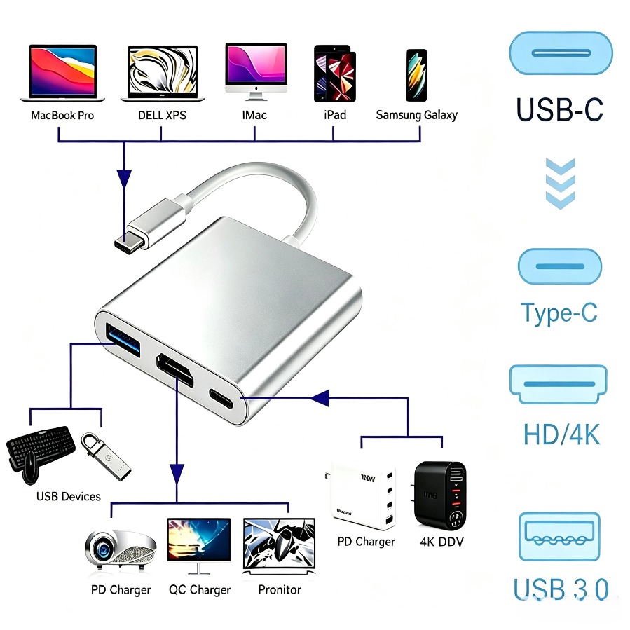 3-in-1 USB 3.0 Hub USB-C to HD - Usb Hub 7 Port review and price