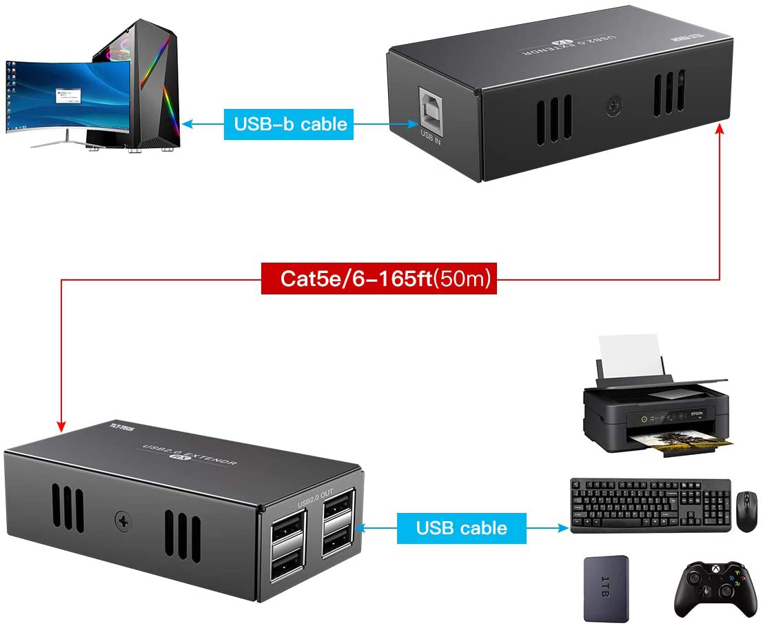 USB 2.0 Extender with 4 Port U - Usb Hub 7 Port review and price