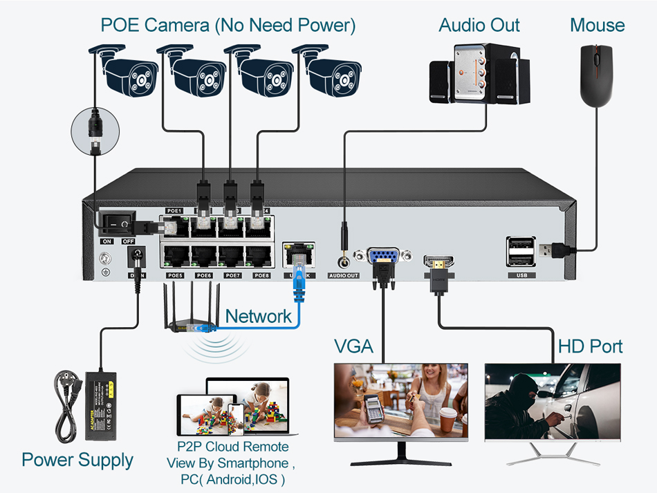Super 8MP POE NVR Video Record - Usb Hub 7 Port review and price