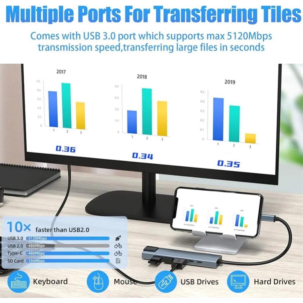 USB C Hub 8/7 in 1 4K HDMI Ada - Usb Hub 7 Port review and price