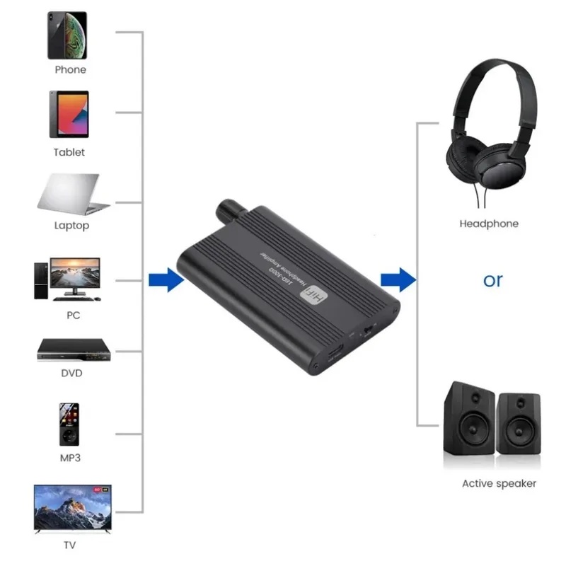 16-300Ω HiFi Headphone Amplifi - Usb Hub 7 Port review and price